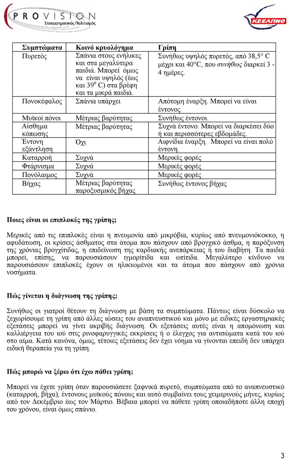 Αίσθηµα κόπωσης Μέτριας βαρύτητας Έντονη εξάντληση Όχι Καταρροή Συχνά Μερικές φορές Φτάρνισµα Συχνά Μερικές φορές Πονόλαιµος Συχνά Μερικές φορές Βήχας Μέτριας βαρύτητας παροξυσµικός βήχας Συχνά