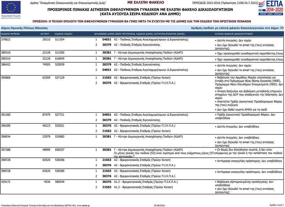 Α2 - Παιδικός Σταθμός Ειρηνούπολης 2 54051 Α2 - Παιδικος Σταθμος Αγγελοχωρι(πρωην Δ.