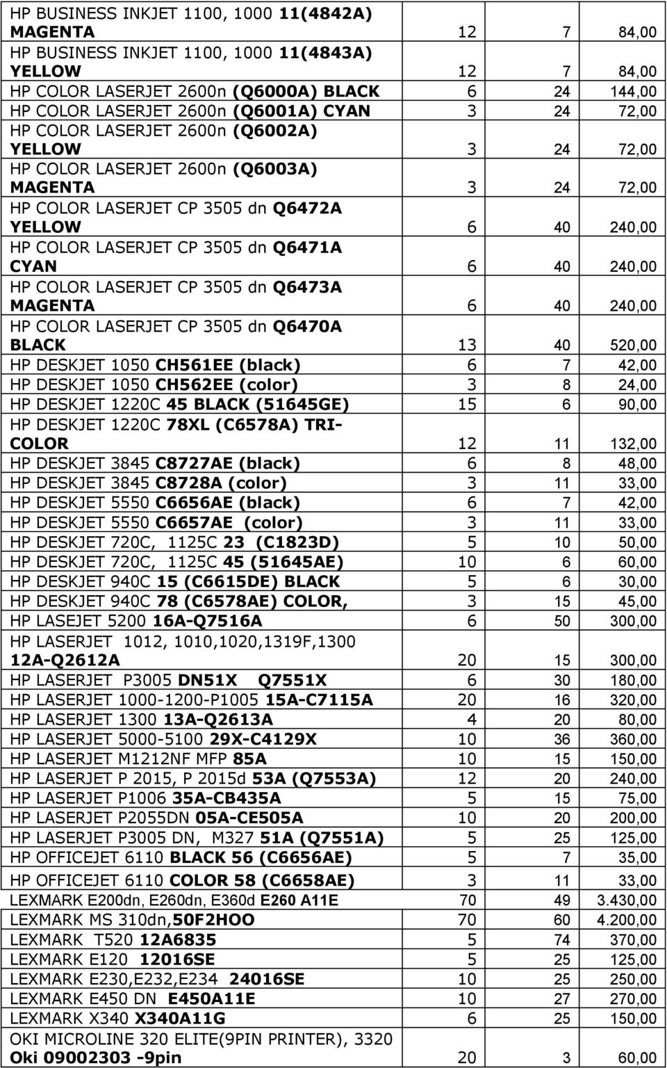 LASERJET CP 3505 dn Q6471Α CYAN 6 40 240,00 HP COLOR LASERJET CP 3505 dn Q6473Α MAGENTA 6 40 240,00 HP COLOR LASERJET CP 3505 dn Q6470A BLACK 13 40 520,00 HP DESKJET 1050 CH561EE (black) 6 7 42,00 HP