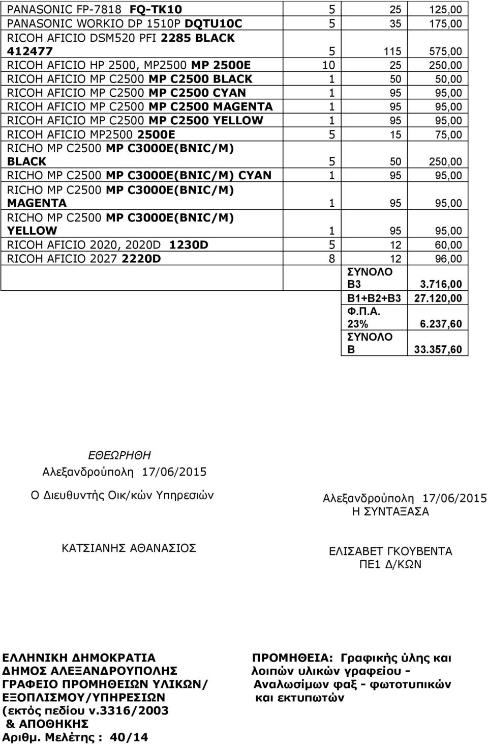 AFICIO MP2500 2500E 5 15 75,00 RICHO MP C2500 MP C3000E(BNIC/M) BLACK 5 50 250,00 RICHO MP C2500 MP C3000E(BNIC/M) CYAN 1 95 95,00 RICHO MP C2500 MP C3000E(BNIC/M) MAGENTA 1 95 95,00 RICHO MP C2500