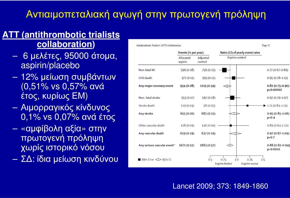 0,57% ανά έτος, κυρίως ΕΜ) Αιµορραγικός κίνδυνος 0,1% vs 0,07% ανά έτος «αµφίβολη