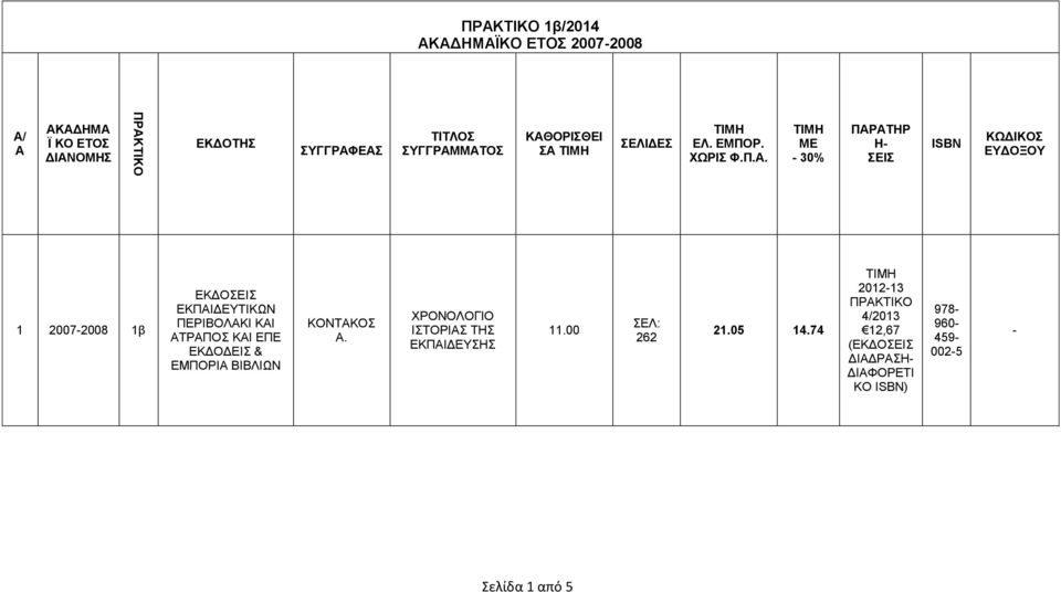 ΧΡΟΝΟΛΟΓΙΟ ΙΣΤΟΡΙΣ ΤΗΣ ΕΚΠΙΔΕΥΣΗΣ 11.00 262 21.