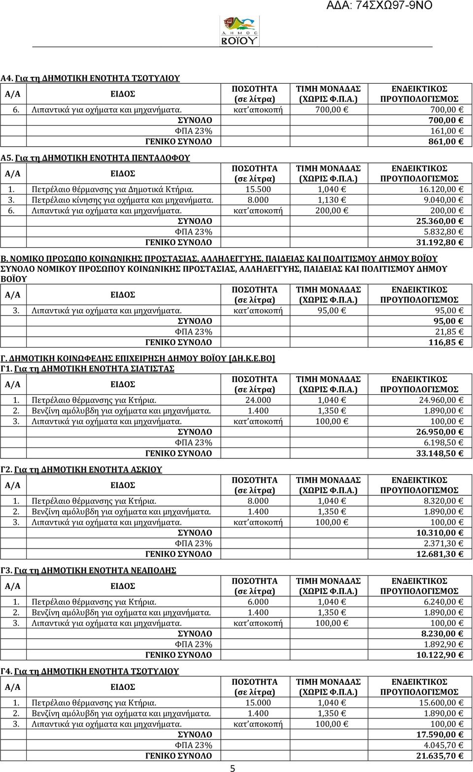 κατ αποκοπή 200,00 200,00 ΣΥΝΟΛΟ 25.360,00 ΦΠΑ 23% 5.832,80 ΓΕΝΙΚΟ ΣΥΝΟΛΟ 31.192,80 Β.