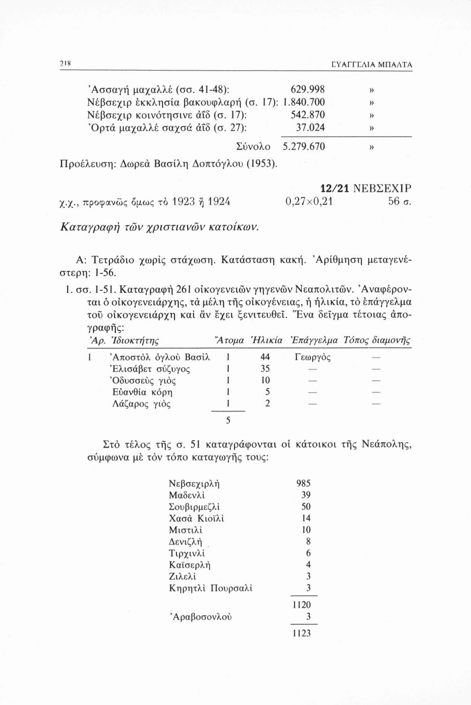 Κατάσταση κακή. Αρίθμηση μεταγενέστερη: 1-56. 1. σσ. 1-51. Καταγραφή 261 οικογενειών γηγενών Νεαπολιτών.