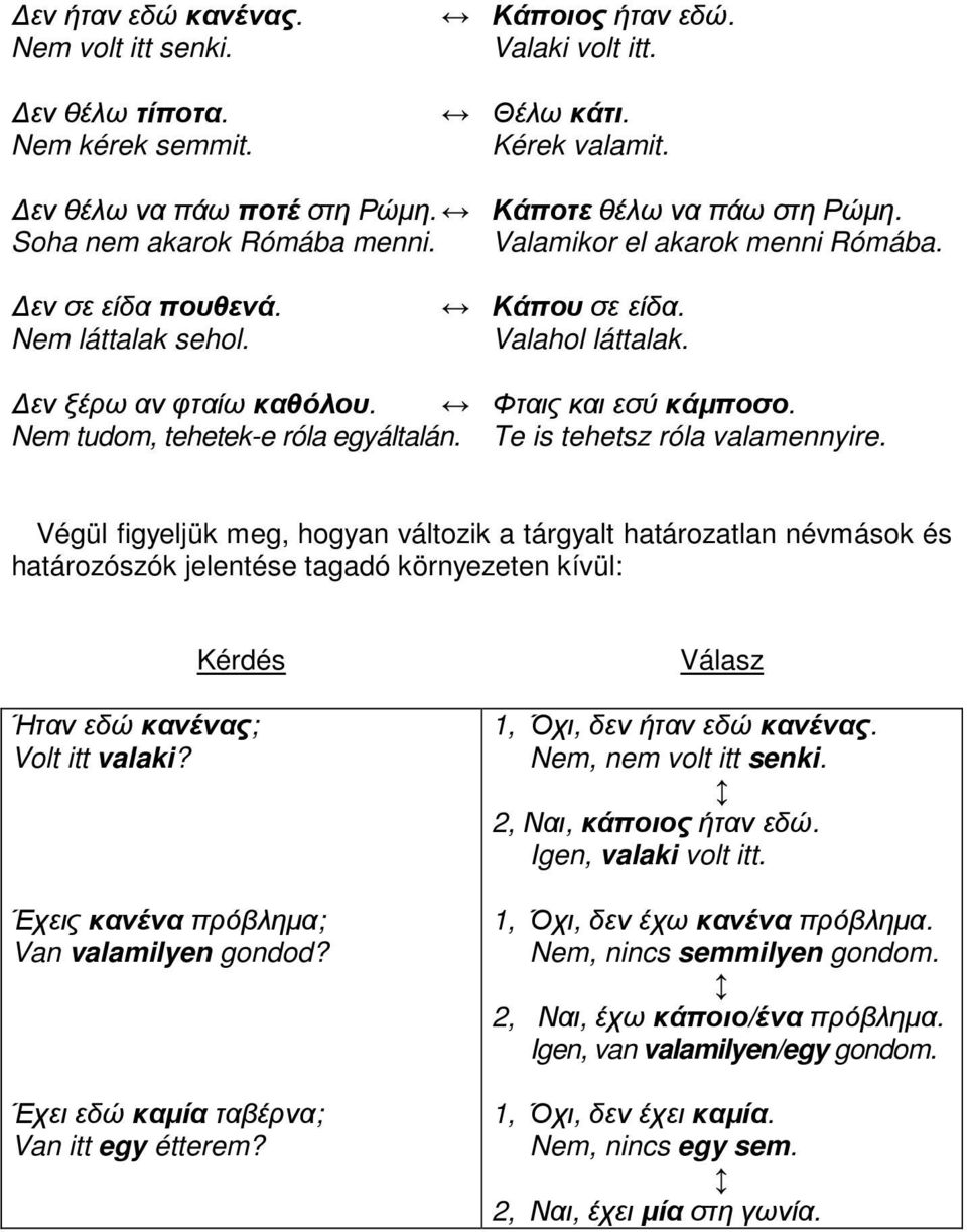Φταις και εσύ κάµποσο. Te is tehetsz róla valamennyire.