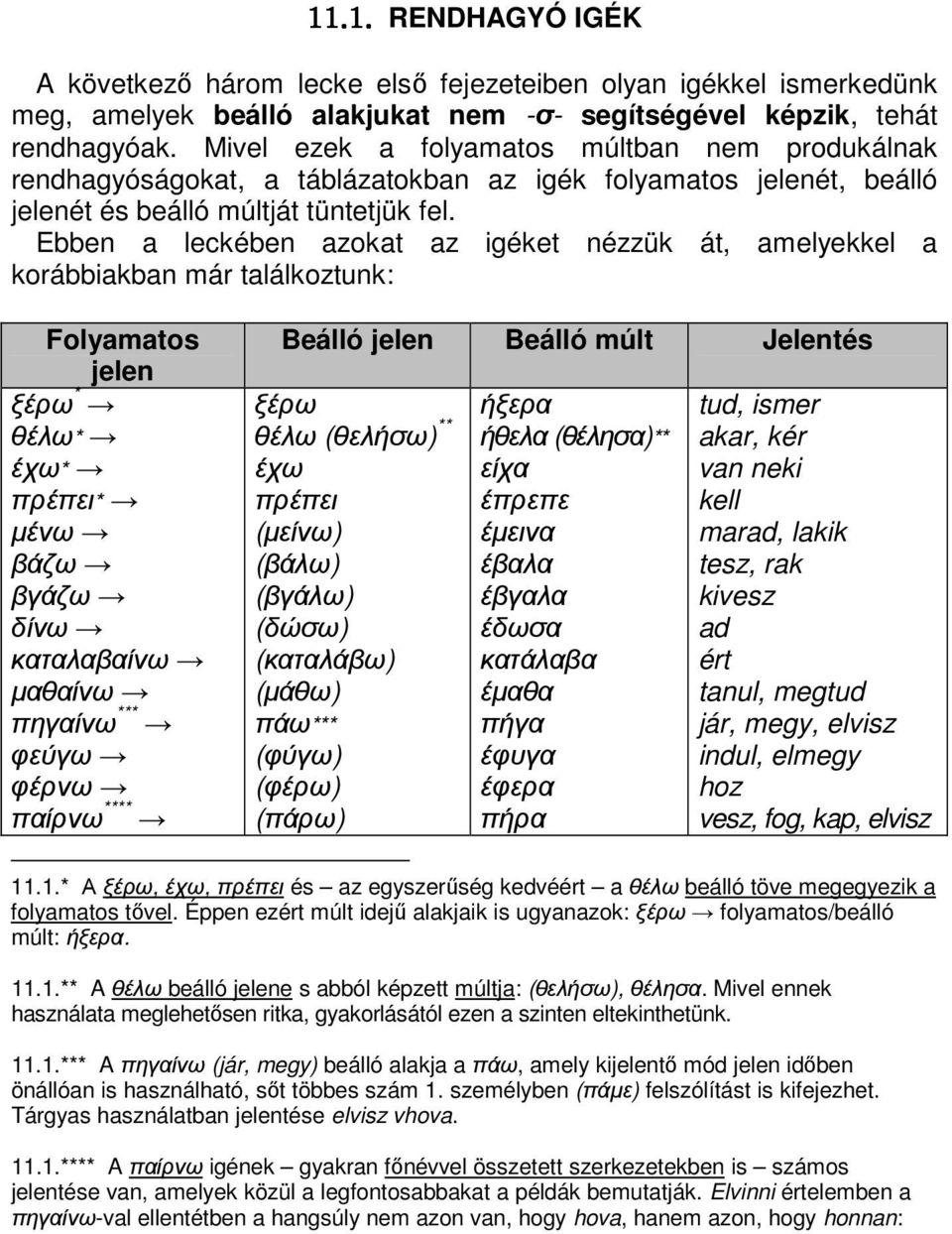 Ebben a leckében azokat az igéket nézzük át, amelyekkel a korábbiakban már találkoztunk: 11