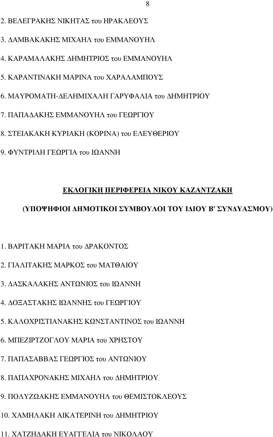 ΦΥΝΤΡΙΛΗ ΓΕΩΡΓΙΑ του ΙΩΑΝΝΗ ΕΚΛΟΓΙΚΗ ΠΕΡΙΦΕΡΕΙΑ ΝΙΚΟΥ ΚΑΖΑΝΤΖΑΚΗ (ΥΠΟΨΗΦΙΟΙ Ι ΣΥΜΒΟΥΛΟΙ ΤΟΥ Ι ΙΟΥ Β' 1. ΒΑΡΙΤΑΚΗ ΜΑΡΙΑ του ΡΑΚΟΝΤΟΣ 2. ΓΙΑΛΙΤΑΚΗΣ ΜΑΡΚΟΣ του ΜΑΤΘΑΙΟΥ 3.