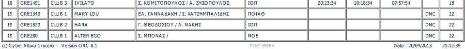 ΓΑ ΝΝΑ ΔΑ ΚΗ / Σ. ΧΑ ΤΖΗΜΠΑ Λ ΙΔΗΣ ΠΟ ΙΑ Θ 19 GRE1520 C LUB 2 HA RA Γ. Θ ΕΟ ΔΟ ΣΙΟ Υ / Λ.