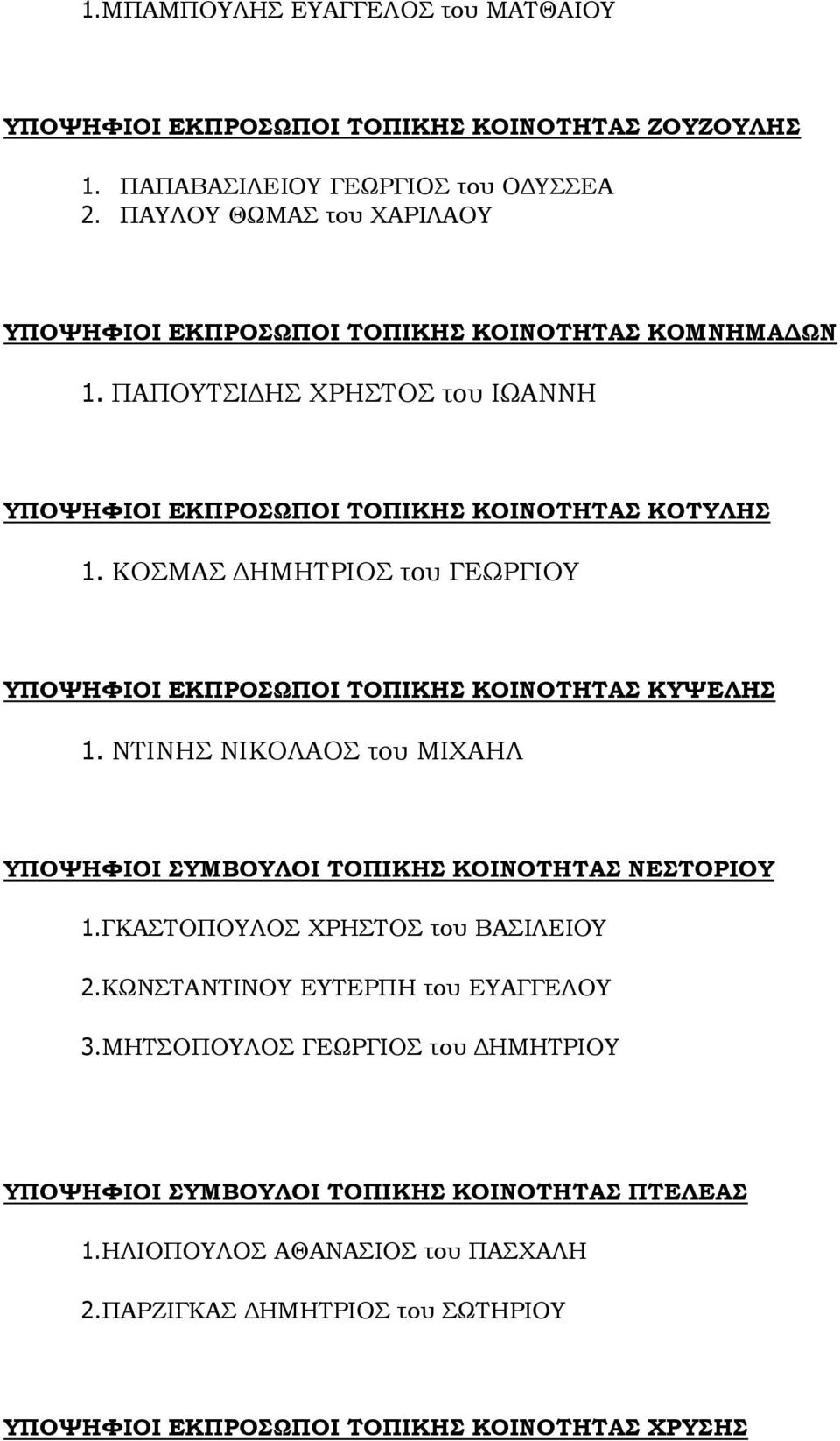 ΚΟΣΜΑΣ ΔΗΜΗΤΡΙΟΣ του ΓΕΩΡΓΙΟΥ ΥΠΟΨΗΦΙΟΙ ΕΚΠΡΟΣΩΠΟΙ ΤΟΠΙΚΗΣ ΚΟΙΝΟΤΗΤΑΣ ΚΥΨΕΛΗΣ 1. ΝΤΙΝΗΣ ΝΙΚΟΛΑΟΣ του ΜΙΧΑΗΛ ΥΠΟΨΗΦΙΟΙ ΣΥΜΒΟΥΛΟΙ ΤΟΠΙΚΗΣ ΚΟΙΝΟΤΗΤΑΣ ΝΕΣΤΟΡΙΟΥ 1.