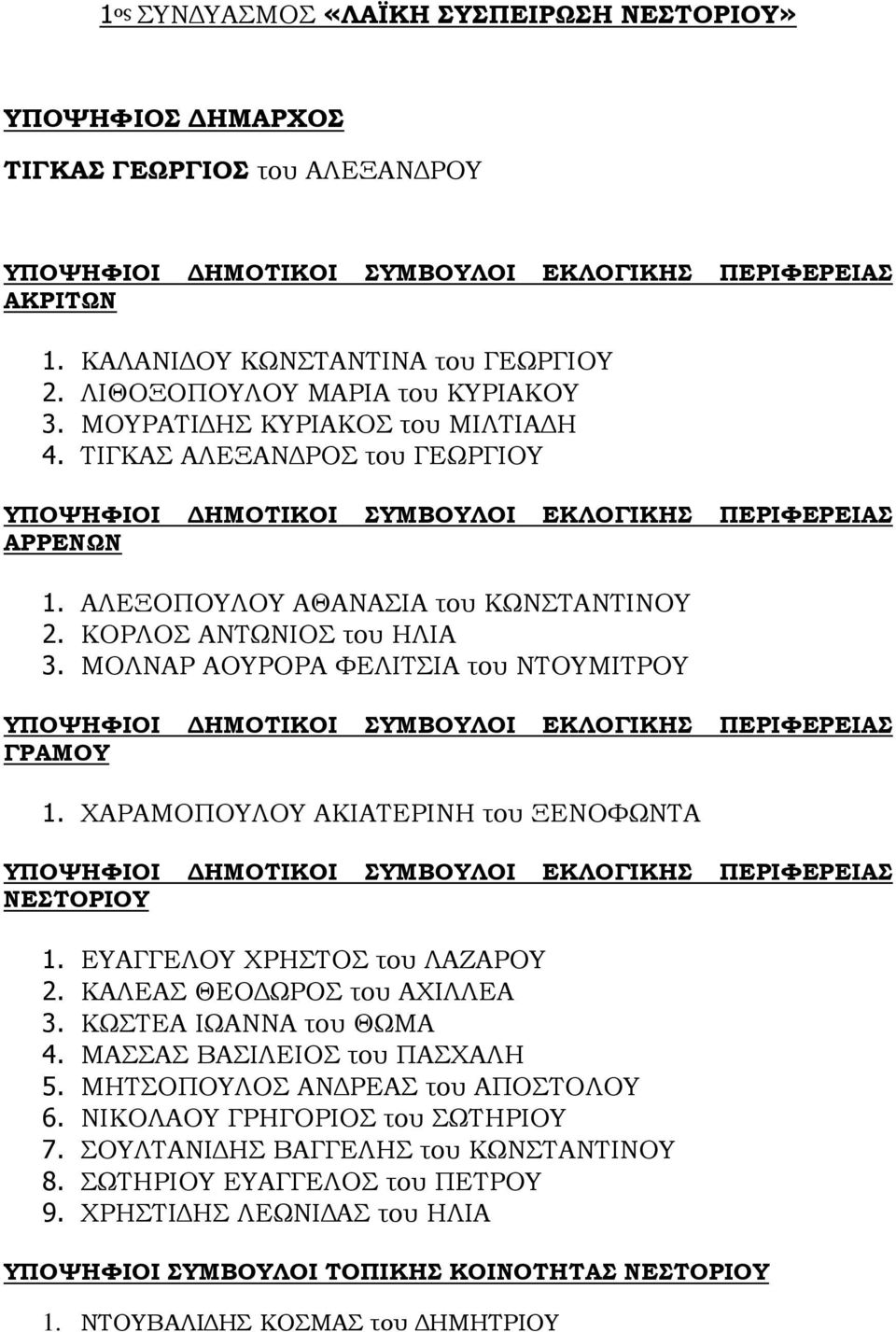 ΧΑΡΑΜΟΠΟΥΛΟΥ ΑΚΙΑΤΕΡΙΝΗ του ΞΕΝΟΦΩΝΤΑ ΝΕΣΤΟΡΙΟΥ 1. ΕΥΑΓΓΕΛΟΥ ΧΡΗΣΤΟΣ του ΛΑΖΑΡΟΥ 2. ΚΑΛΕΑΣ ΘΕΟΔΩΡΟΣ του ΑΧΙΛΛΕΑ 3. ΚΩΣΤΕΑ ΙΩΑΝΝΑ του ΘΩΜΑ 4. ΜΑΣΣΑΣ ΒΑΣΙΛΕΙΟΣ του ΠΑΣΧΑΛΗ 5.