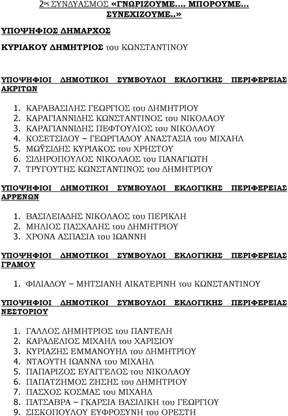 ΤΡΥΓΟΥΤΗΣ ΚΩΝΣΤΑΝΤΙΝΟΣ του ΔΗΜΗΤΡΙΟΥ ΑΡΡΕΝΩΝ 1. ΒΑΣΙΛΕΙΑΔΗΣ ΝΙΚΟΛΑΟΣ του ΠΕΡΙΚΛΗ 2. ΜΗΛΙΟΣ ΠΑΣΧΑΛΗΣ του ΔΗΜΗΤΡΙΟΥ 3. ΧΡΟΝΑ ΑΣΠΑΣΙΑ του ΙΩΑΝΝΗ ΓΡΑΜΟΥ 1.