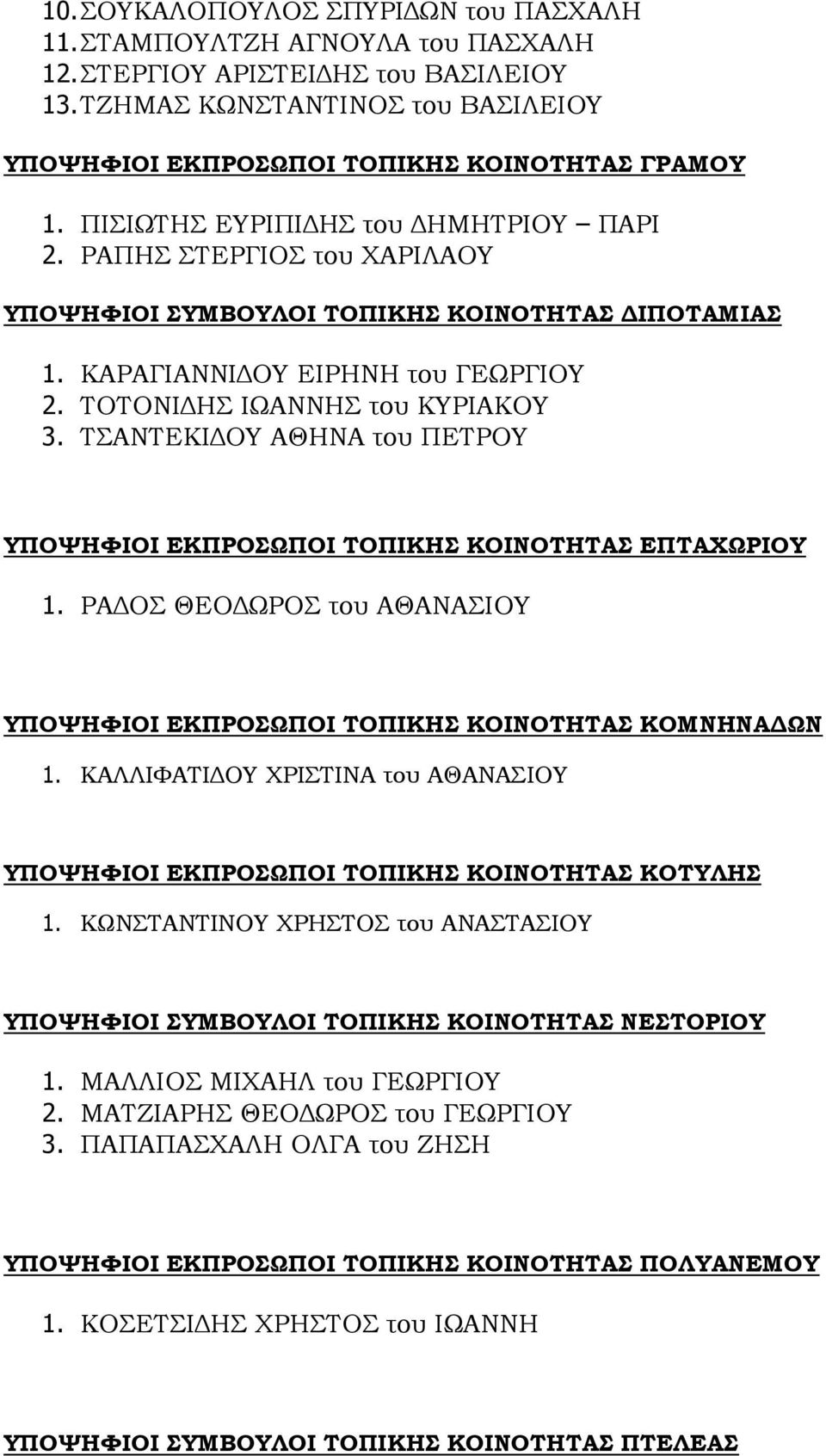 ΤΣΑΝΤEΚΙΔΟΥ ΑΘΗΝΑ του ΠΕΤΡΟΥ ΥΠΟΨΗΦΙΟΙ ΕΚΠΡΟΣΩΠΟΙ ΤΟΠΙΚΗΣ ΚΟΙΝΟΤΗΤΑΣ ΕΠΤΑΧΩΡΙΟΥ 1. ΡΑΔΟΣ ΘΕΟΔΩΡΟΣ του ΑΘΑΝΑΣΙΟΥ ΥΠΟΨΗΦΙΟΙ ΕΚΠΡΟΣΩΠΟΙ ΤΟΠΙΚΗΣ ΚΟΙΝΟΤΗΤΑΣ ΚΟΜΝΗΝΑΔΩΝ 1.