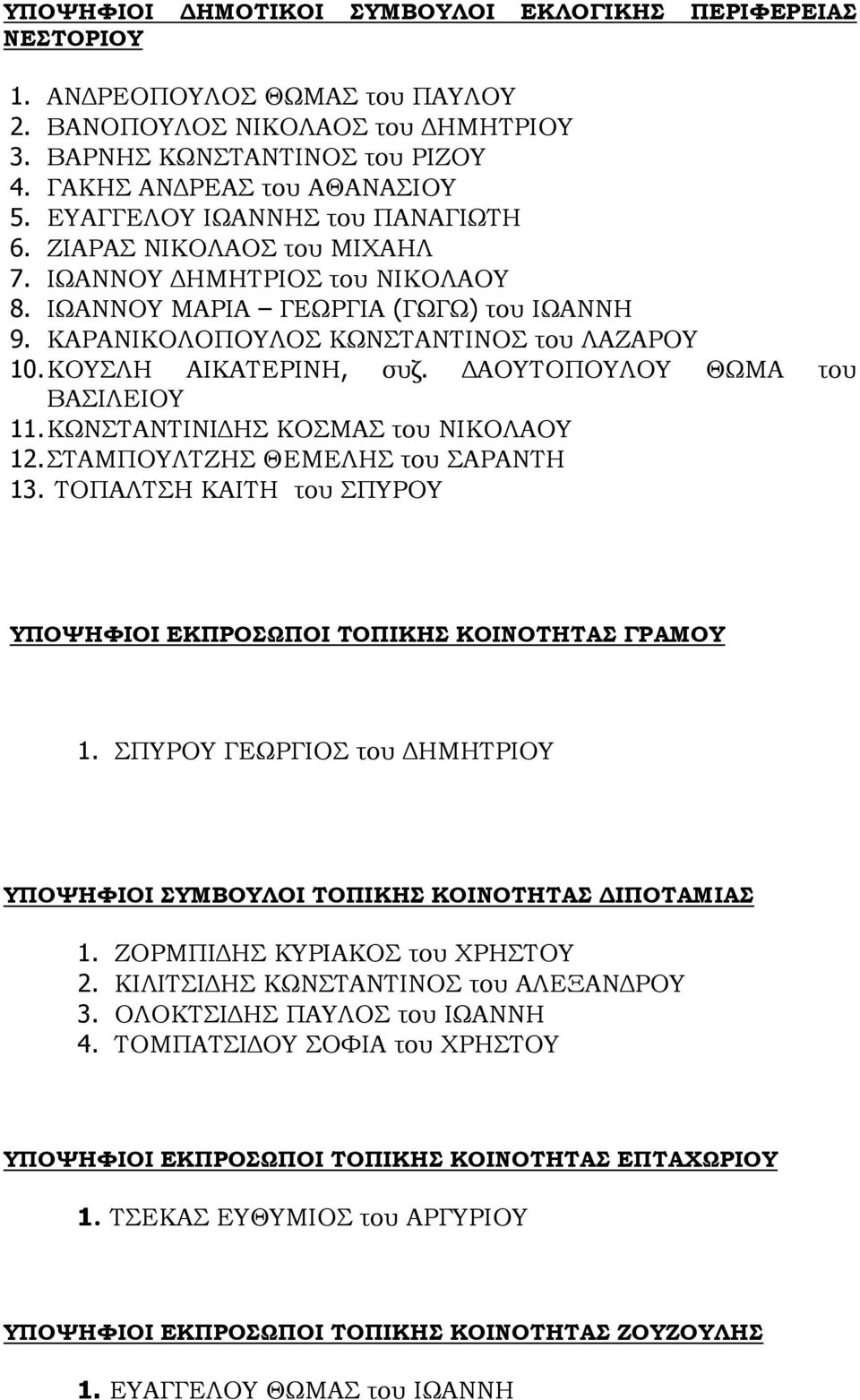 ΔΑΟΥΤΟΠΟΥΛΟΥ ΘΩΜΑ του ΒΑΣΙΛΕΙΟΥ 11. ΚΩΝΣΤΑΝΤΙΝΙΔΗΣ ΚΟΣΜΑΣ του ΝΙΚΟΛΑΟΥ 12. ΣΤΑΜΠΟΥΛΤΖΗΣ ΘΕΜΕΛΗΣ του ΣΑΡΑΝΤΗ 13. ΤΟΠΑΛΤΣΗ ΚΑΙΤΗ του ΣΠΥΡΟΥ ΥΠΟΨΗΦΙΟΙ ΕΚΠΡΟΣΩΠΟΙ ΤΟΠΙΚΗΣ ΚΟΙΝΟΤΗΤΑΣ ΓΡΑΜΟΥ 1.