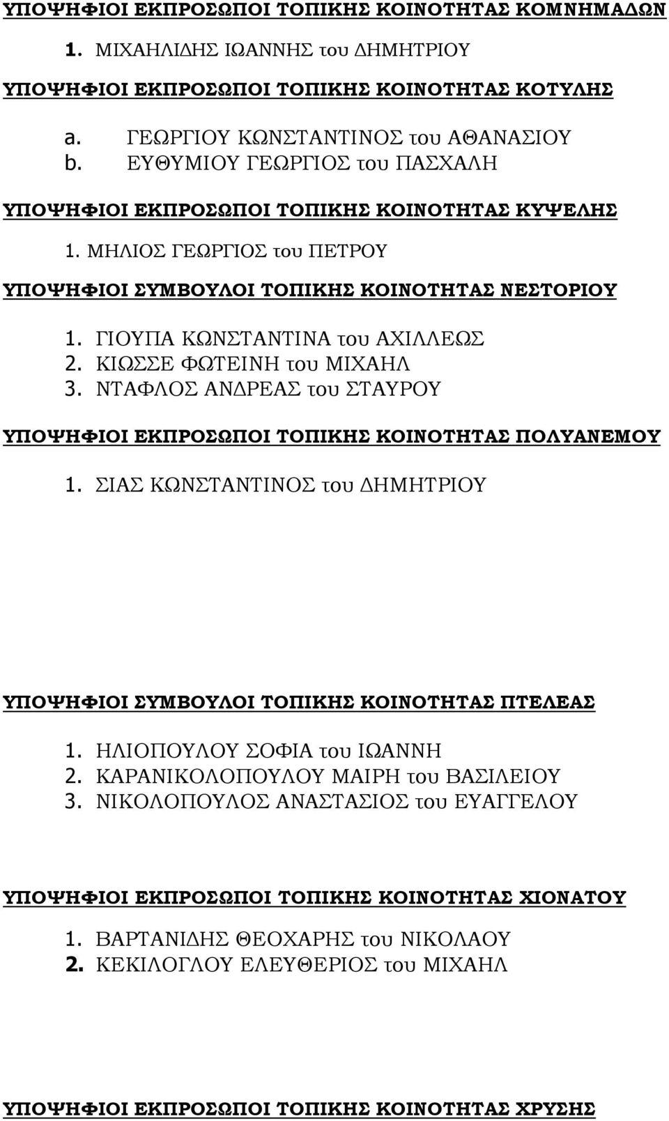 ΚΙΩΣΣΕ ΦΩΤΕΙΝΗ του ΜΙΧΑΗΛ 3. ΝΤΑΦΛΟΣ ΑΝΔΡΕΑΣ του ΣΤΑΥΡΟΥ ΥΠΟΨΗΦΙΟΙ ΕΚΠΡΟΣΩΠΟΙ ΤΟΠΙΚΗΣ ΚΟΙΝΟΤΗΤΑΣ ΠΟΛΥΑΝΕΜΟΥ 1. ΣΙΑΣ ΚΩΝΣΤΑΝΤΙΝΟΣ του ΔΗΜΗΤΡΙΟΥ ΥΠΟΨΗΦΙΟΙ ΣΥΜΒΟΥΛΟΙ ΤΟΠΙΚΗΣ ΚΟΙΝΟΤΗΤΑΣ ΠΤΕΛΕΑΣ 1.