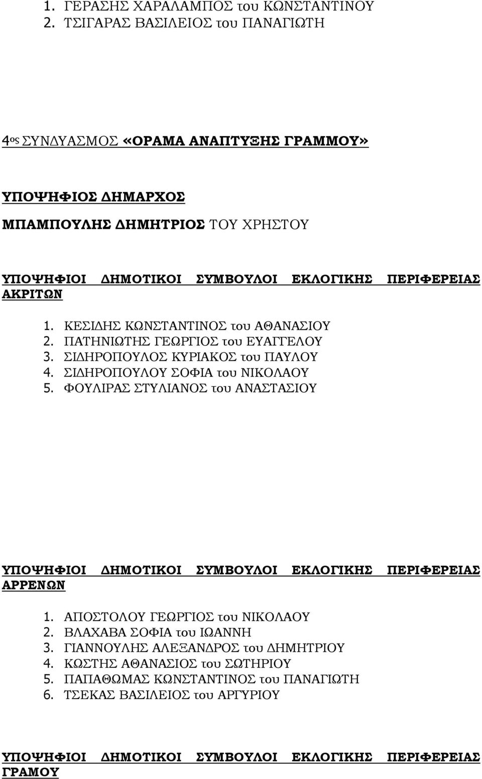 ΚΕΣΙΔΗΣ ΚΩΝΣΤΑΝΤΙΝΟΣ του ΑΘΑΝΑΣΙΟΥ 2. ΠΑΤΗΝΙΩΤΗΣ ΓΕΩΡΓΙΟΣ του ΕΥΑΓΓΕΛΟΥ 3. ΣΙΔΗΡΟΠΟΥΛΟΣ ΚΥΡΙΑΚΟΣ του ΠΑΥΛΟΥ 4. ΣΙΔΗΡΟΠΟΥΛΟΥ ΣΟΦΙΑ του ΝΙΚΟΛΑΟΥ 5.