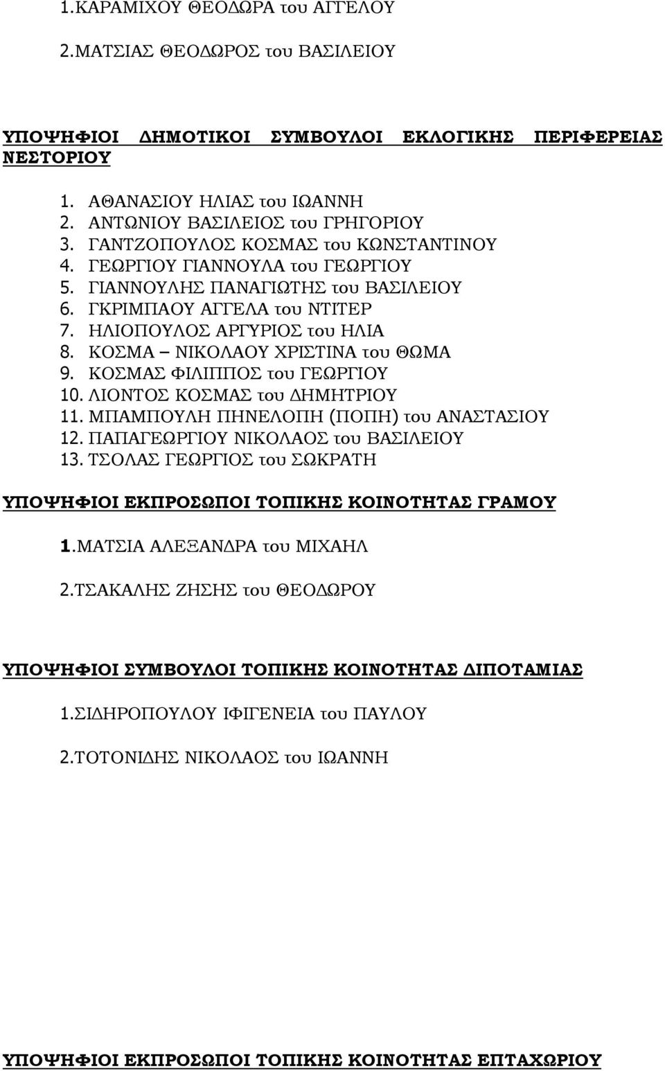 ΚΟΣΜΑΣ ΦΙΛΙΠΠΟΣ του ΓΕΩΡΓΙΟΥ 10. ΛΙΟΝΤΟΣ ΚΟΣΜΑΣ του ΔΗΜΗΤΡΙΟΥ 11. ΜΠΑΜΠΟΥΛΗ ΠΗΝΕΛΟΠΗ (ΠΟΠΗ) του ΑΝΑΣΤΑΣΙΟΥ 12. ΠΑΠΑΓΕΩΡΓΙΟΥ ΝΙΚΟΛΑΟΣ του ΒΑΣΙΛΕΙΟΥ 13.