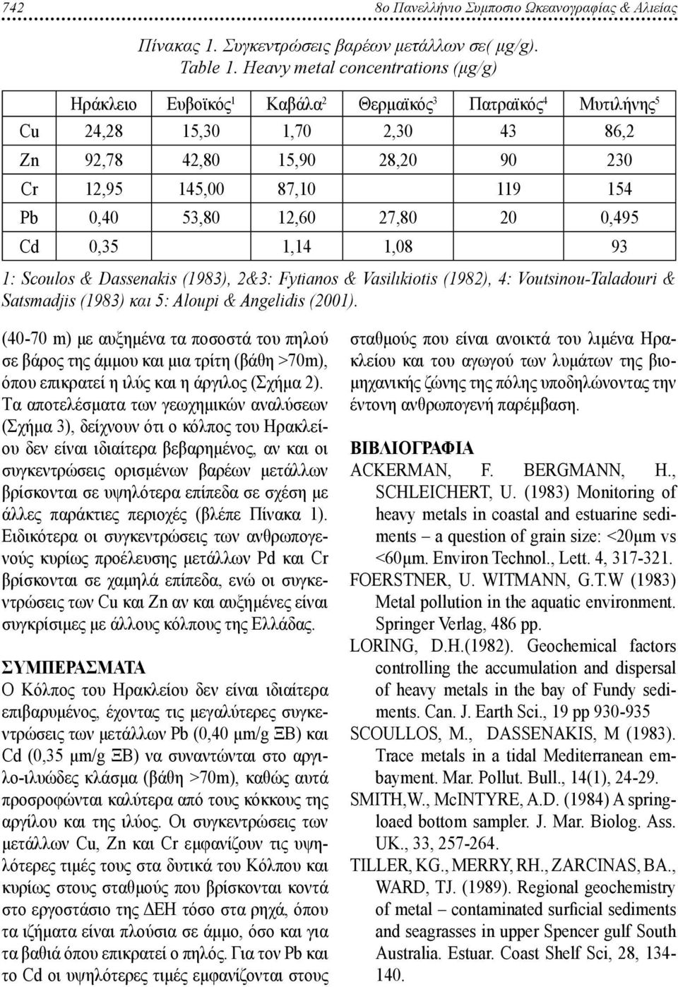 27,8 2,495 Cd,35 1,14 1,8 93 1: Scoulos & Dassenakis (1983), 2&3: Fytianos & Vasilιkiotis (1982), 4: Voutsinou-Taladouri & Satsmadjis (1983) και 5: Aloupi & Angelidis (21).