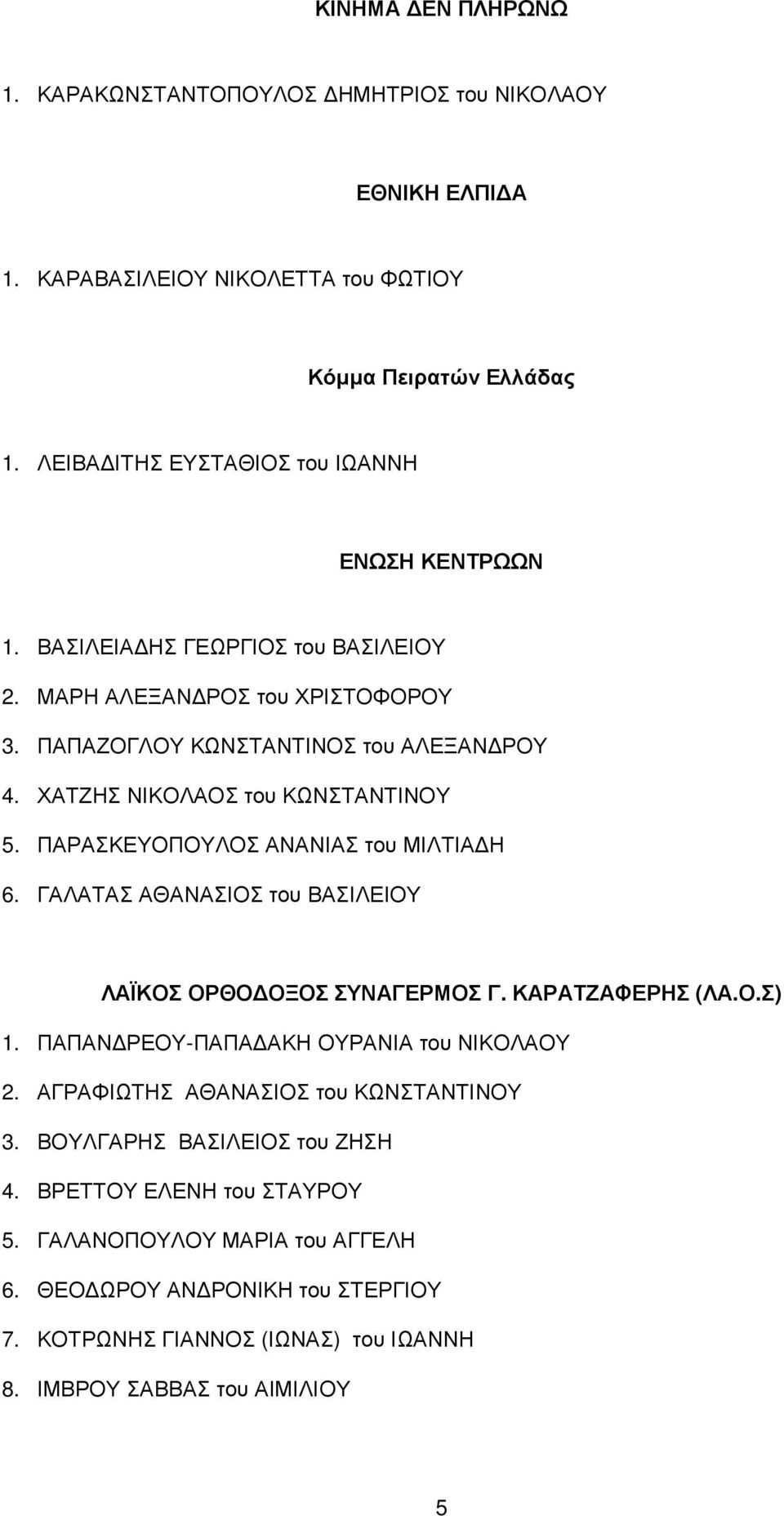 ΧΑΤΖΗΣ ΝΙΚΟΛΑΟΣ του ΚΩΝΣΤΑΝΤΙΝΟΥ 5. ΠΑΡΑΣΚΕΥΟΠΟΥΛΟΣ ΑΝΑΝΙΑΣ του ΜΙΛΤΙΑ Η 6. ΓΑΛΑΤΑΣ ΑΘΑΝΑΣΙΟΣ του ΒΑΣΙΛΕΙΟΥ ΛΑΪΚΟΣ ΟΡΘΟ ΟΞΟΣ ΣΥΝΑΓΕΡΜΟΣ Γ. ΚΑΡΑΤΖΑΦΕΡΗΣ (ΛΑ.Ο.Σ) 1.