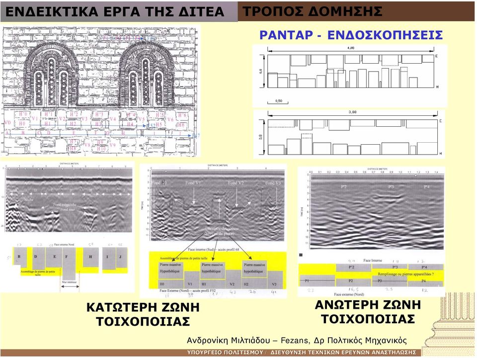 ΟΣΚΟΠΗΣΕΙΣ ΚΑΤΩΤΕΡΗ ΖΩΝΗ