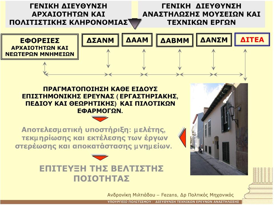 ΕΠΙΣΤΗΜΟΝΙΚΗΣ ΕΡΕΥΝΑΣ (ΕΡΓΑΣΤΗΡΙΑΚΗΣ, ΠΕ ΙΟΥ ΚΑΙ ΘΕΩΡΗΤΙΚΗΣ) ΚΑΙ ΠΙΛΟΤΙΚΩΝ ΕΦΑΡΜΟΓΩΝ.