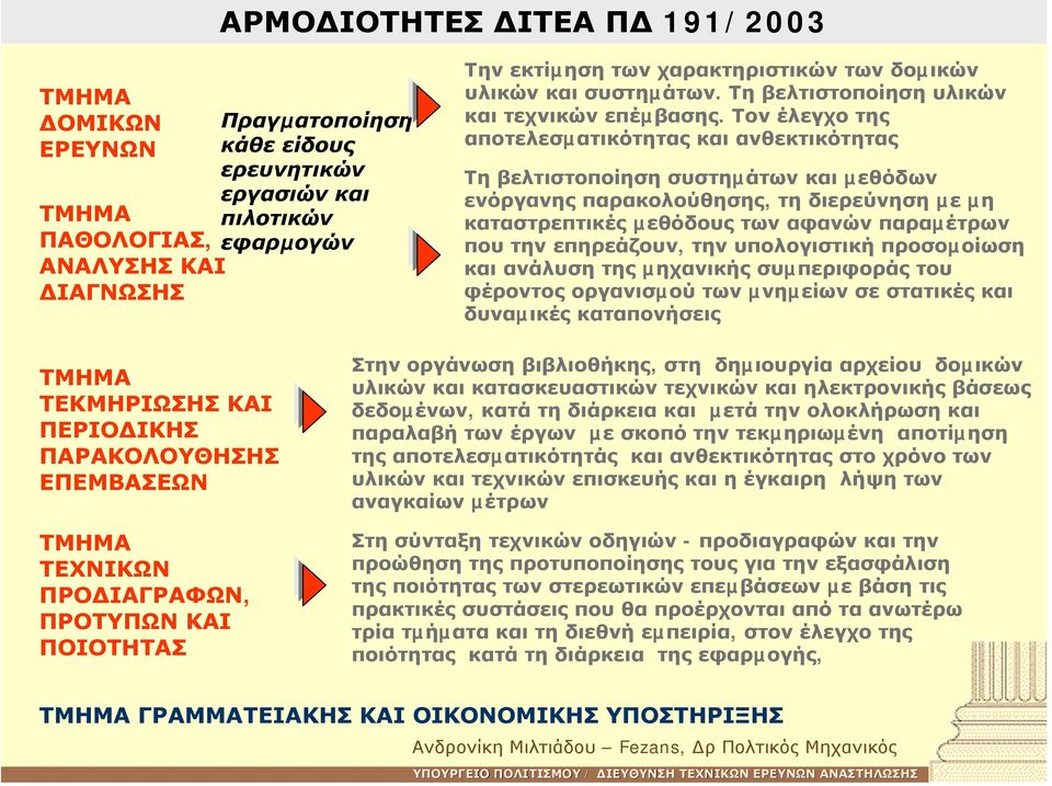 Τον έλεγχο της αποτελεσµατικότητας και ανθεκτικότητας Τη βελτιστοποίηση συστηµάτων και µεθόδων ενόργανης παρακολούθησης, τη διερεύνηση µε µη καταστρεπτικές µεθόδους των αφανών παραµέτρων που την
