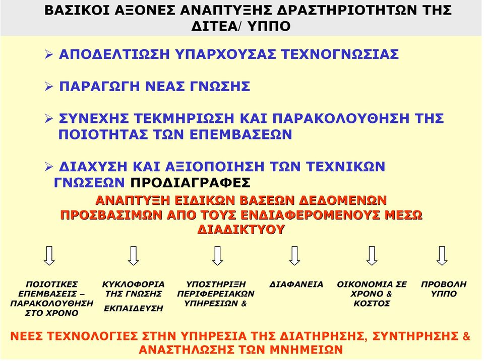 ΠΡΟΣΒΑΣΙΜΩΝ ΑΠΟ ΤΟΥΣ ΕΝ ΙΑΦΕΡΟΜΕΝΟΥΣ ΜΕΣΩ ΙΑ ΙΚΤΥΟΥ ΠΟΙΟΤΙΚΕΣ ΕΠΕΜΒΑΣΕΙΣ ΠΑΡΑΚΟΛΟΥΘΗΣΗ ΣΤΟ ΧΡΟΝΟ ΚΥΚΛΟΦΟΡΙΑ ΤΗΣ ΓΝΩΣΗΣ ΕΚΠΑΙ ΕΥΣΗ ΥΠΟΣΤΗΡΙΞΗ