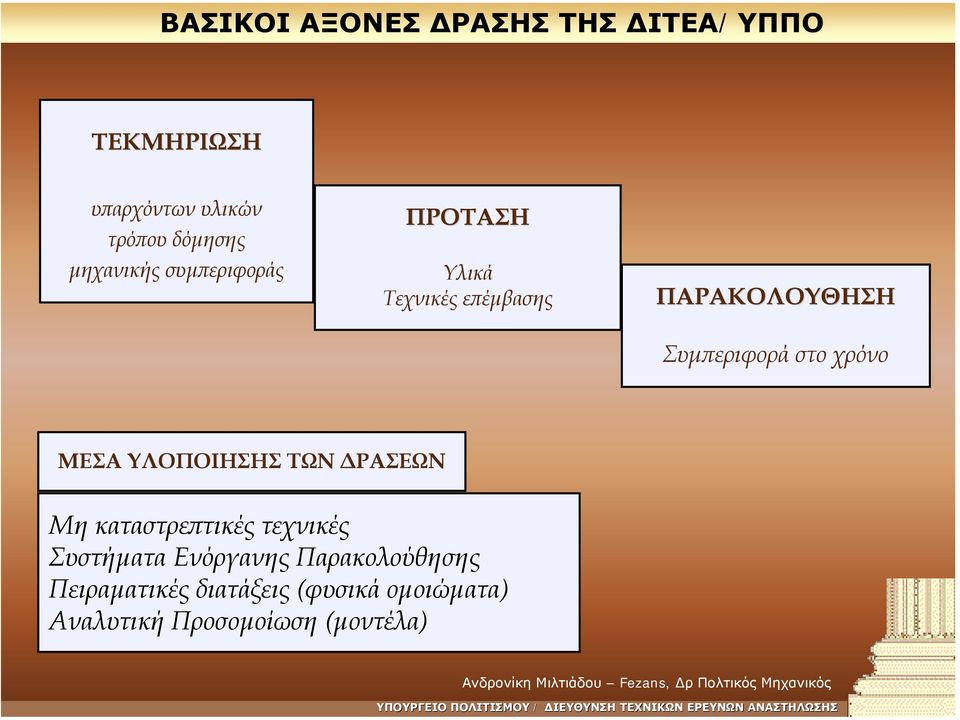 ΥΛΟΠΟΙΗΣΗΣ ΤΩΝ ΡΑΣΕΩΝ Μη καταστρεπτικές τεχνικές Συστήµατα Ενόργανης Παρακολούθησης