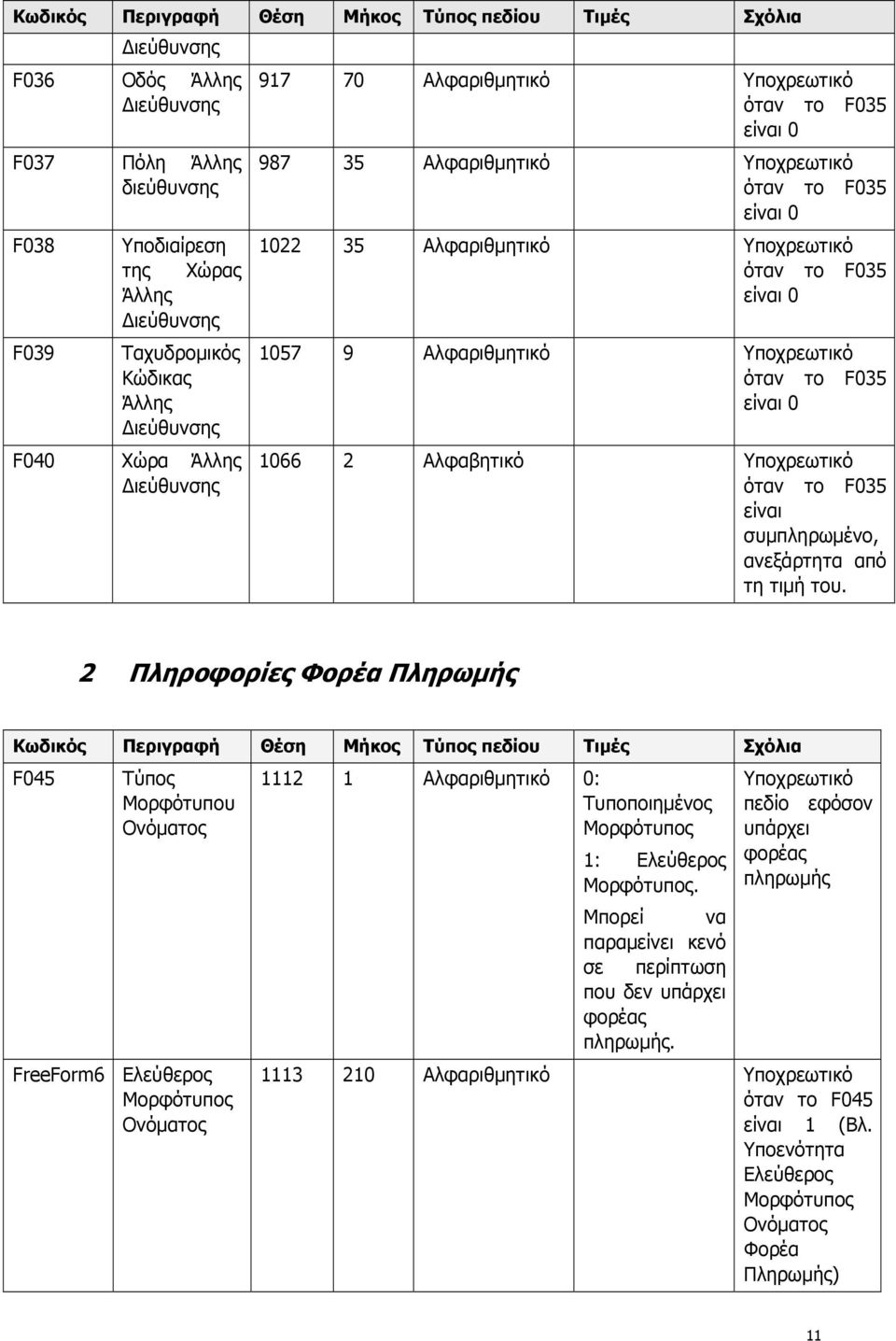 είναι συµπληρωµένο, ανεξάρτητα από τη τιµή του.