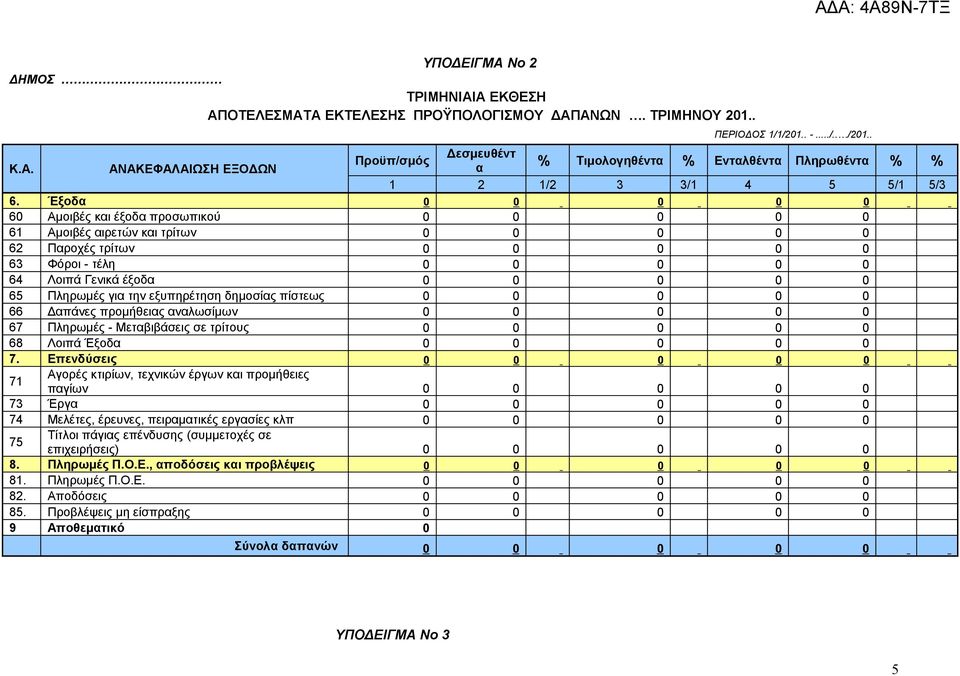 0 66 Δαπάνες προμήθειας αναλωσίμων 0 0 67 Πληρωμές - Μεταβιβάσεις σε τρίτους 0 0 68 Λοιπά Έξοδα 0 0 7.