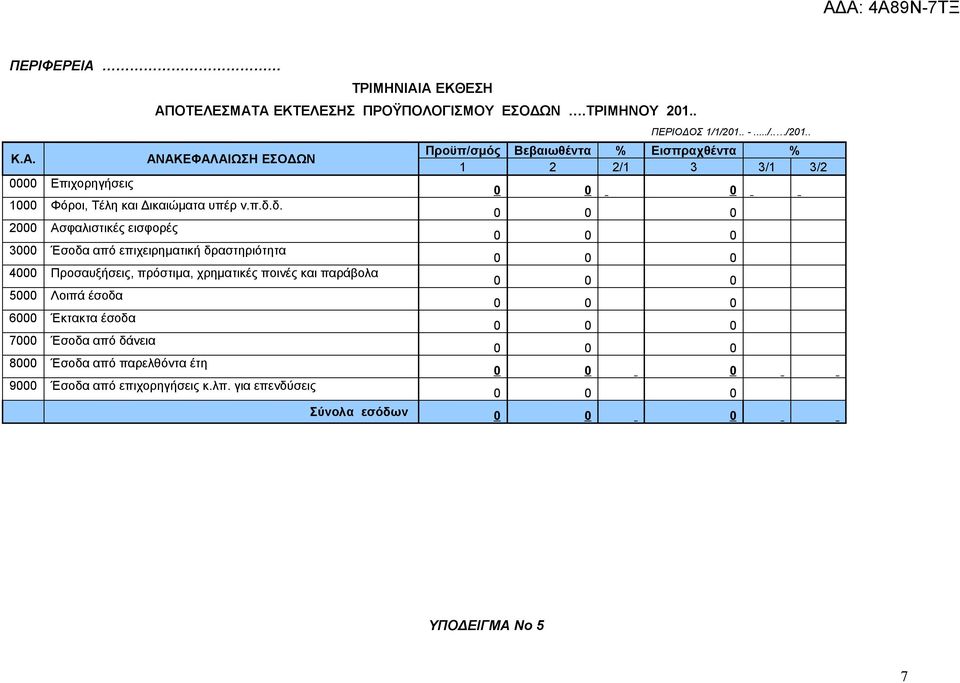 5000 Λοιπά έσοδα 6000 Έκτακτα έσοδα 7000 Έσοδα από δάνεια 8000 Έσοδα από παρελθόντα έτη 9000 Έσοδα από επιχορηγήσεις κ.λπ.