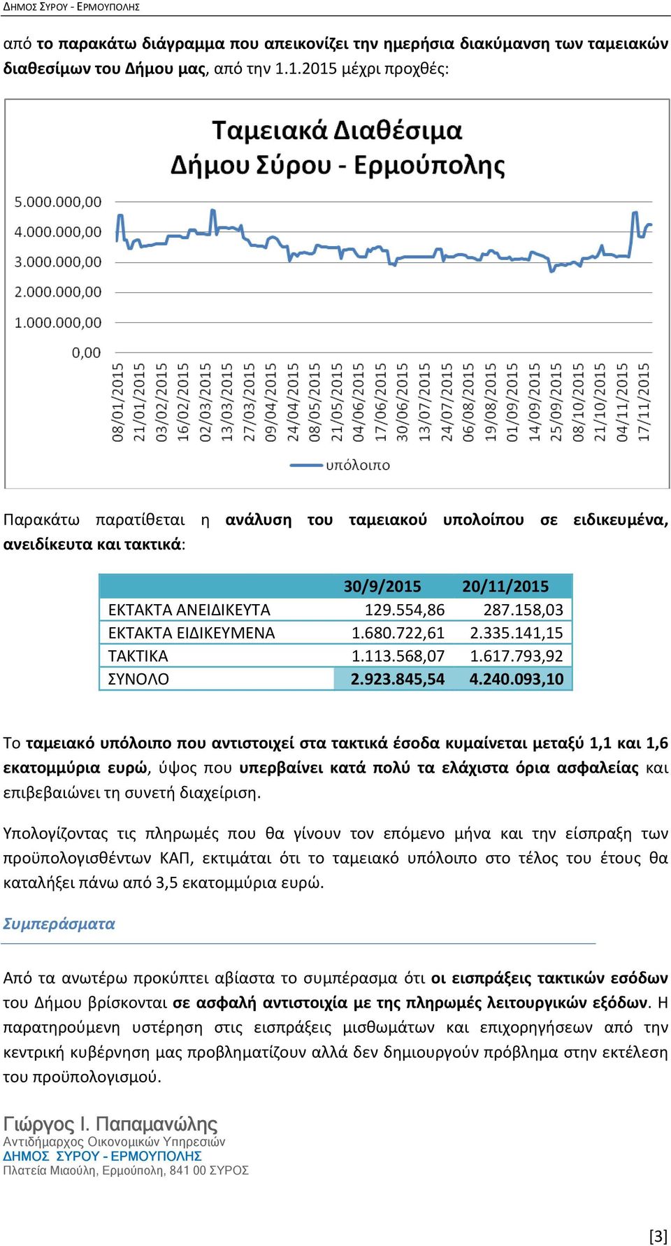 158,03 ΕΚΤΑΚΤΑ ΕΙΔΙΚΕΥΜΕΝΑ 1.680.722,61 2.335.141,15 ΤΑΚΤΙΚΑ 1.113.568,07 1.617.793,92 ΣΥΝΟΛΟ 2.923.845,54 4.240.