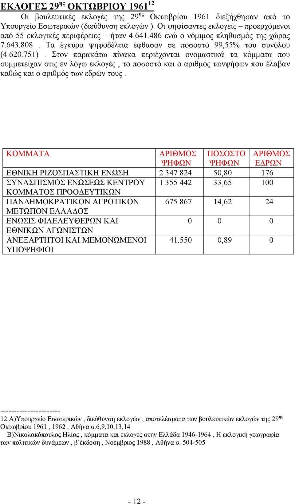 Στον παρακάτω πίνακα περιέχονται ονοµαστικά τα κόµµατα που συµµετείχαν στις εν λόγω εκλογές, το ποσοστό και ο αριθµός τωνψήφων που έλαβαν καθώς και ο αριθµός των εδρών τους.