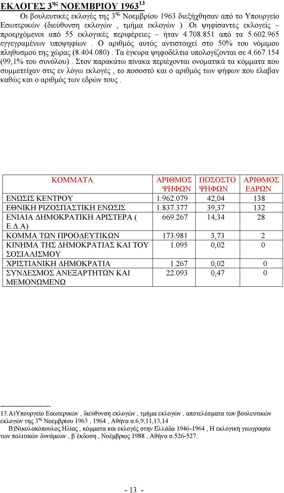 080). Τα έγκυρα ψηφοδέλτια υπολογίζονται σε 4.667.154 (99,1% του συνόλου).