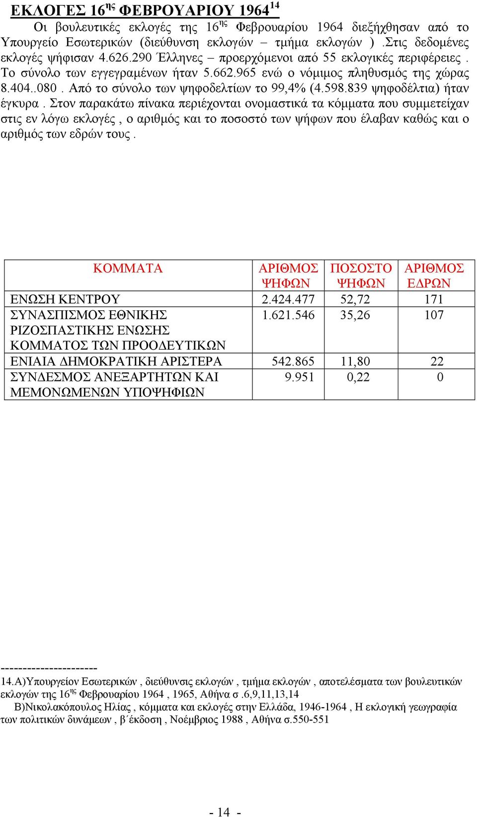 839 ψηφοδέλτια) ήταν έγκυρα.