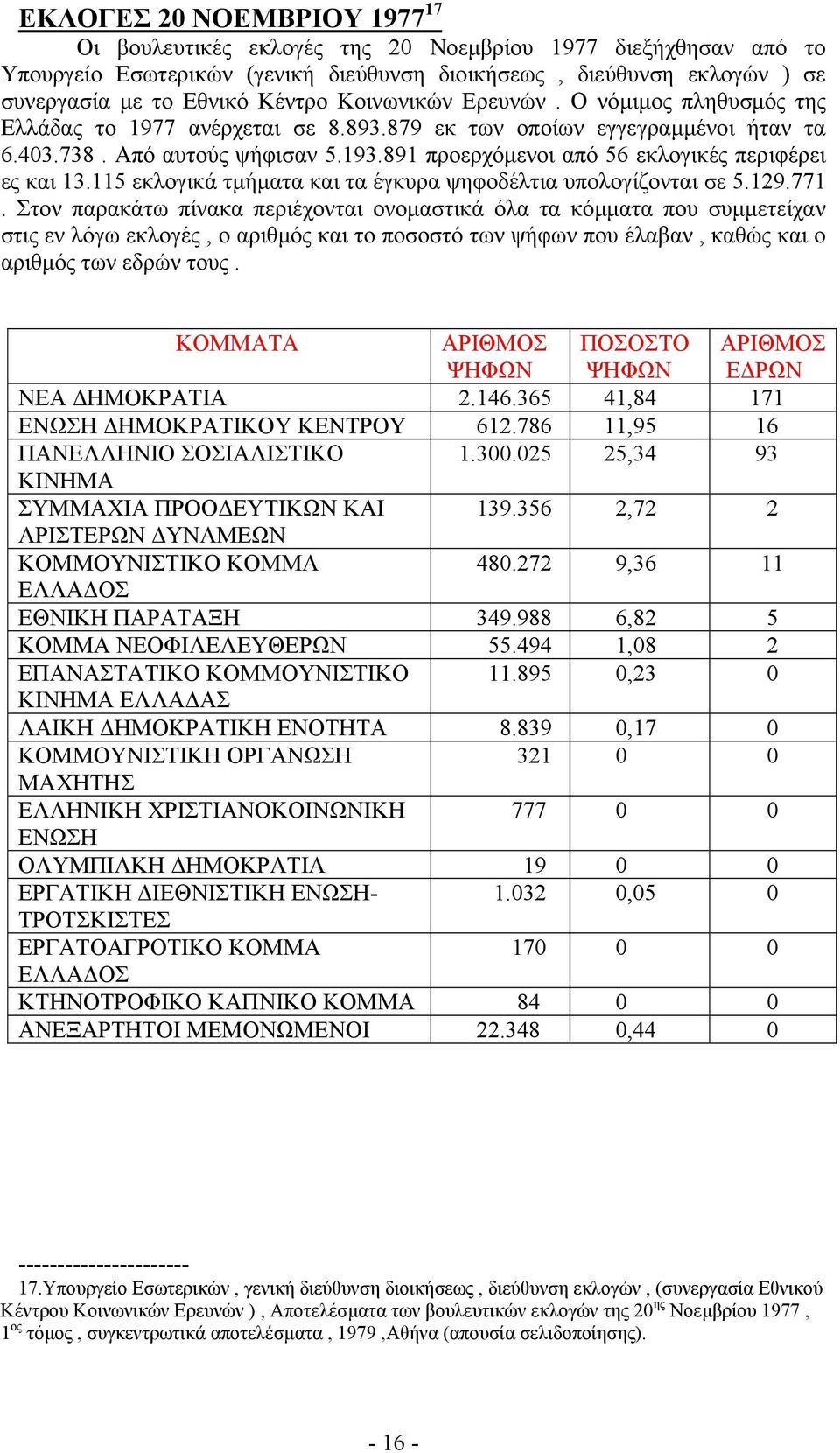 891 προερχόµενοι από 56 εκλογικές περιφέρει ες και 13.115 εκλογικά τµήµατα και τα έγκυρα ψηφοδέλτια υπολογίζονται σε 5.129.771.