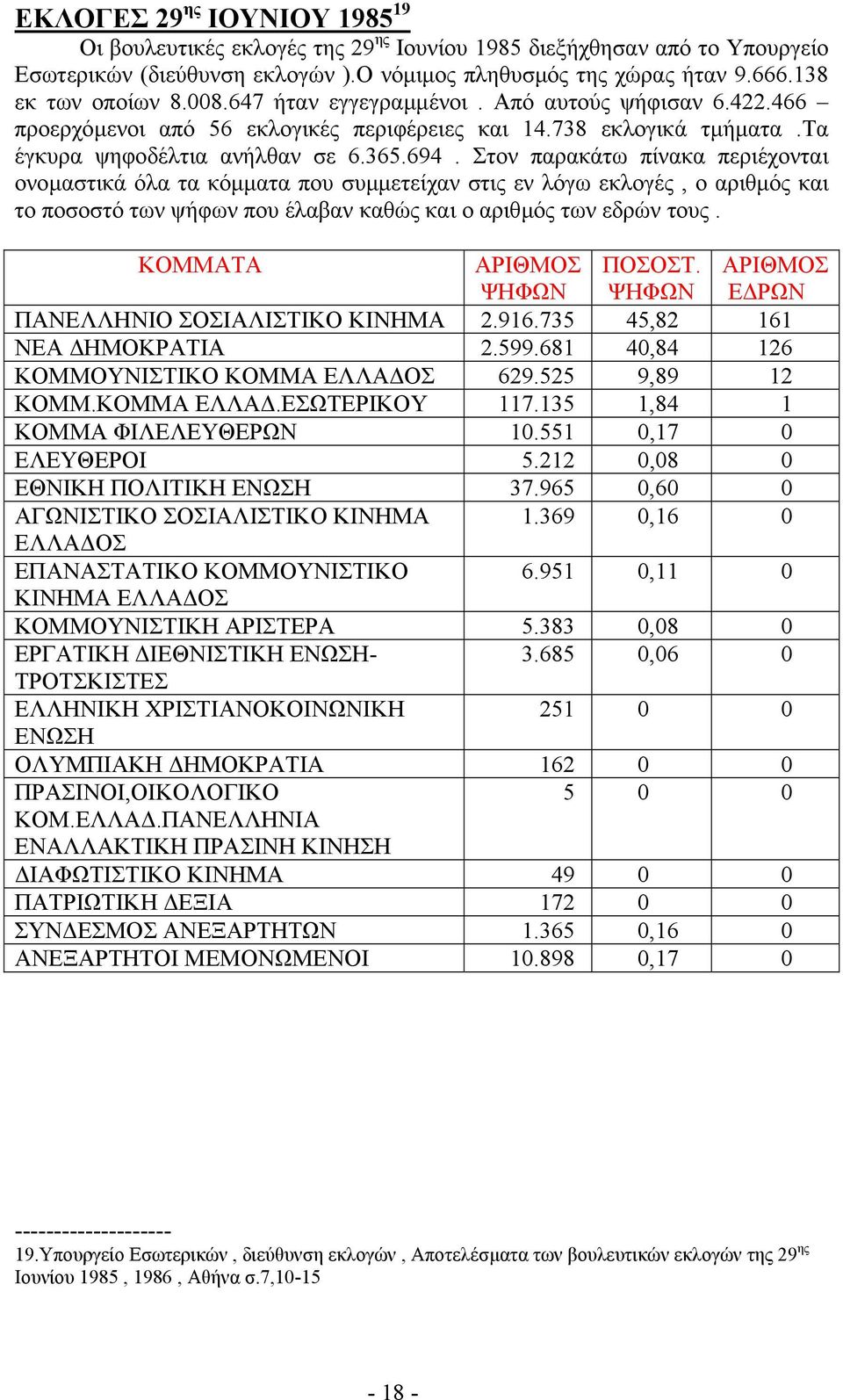 Στον παρακάτω πίνακα περιέχονται ονοµαστικά όλα τα κόµµατα που συµµετείχαν στις εν λόγω εκλογές, ο αριθµός και το ποσοστό των ψήφων που έλαβαν καθώς και ο αριθµός των εδρών τους. ΠΟΣΟΣΤ.