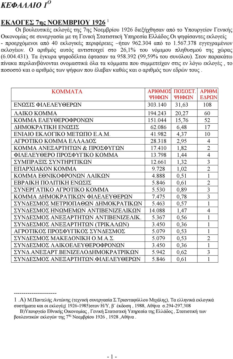 431). Τα έγκυρα ψηφοδέλτια έφτασαν τα 958.392 (99,59% του συνόλου).
