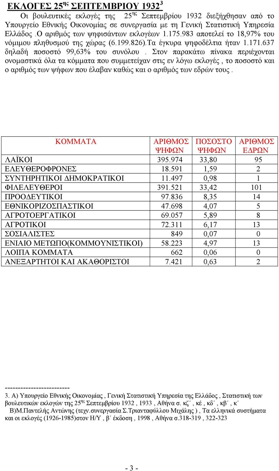 Στον παρακάτω πίνακα περιέχονται ονοµαστικά όλα τα κόµµατα που συµµετείχαν στις εν λόγω εκλογές, το ποσοστό και ο αριθµός των ψήφων που έλαβαν καθώς και ο αριθµός των εδρών τους. ΛΑΪΚΟΙ 395.
