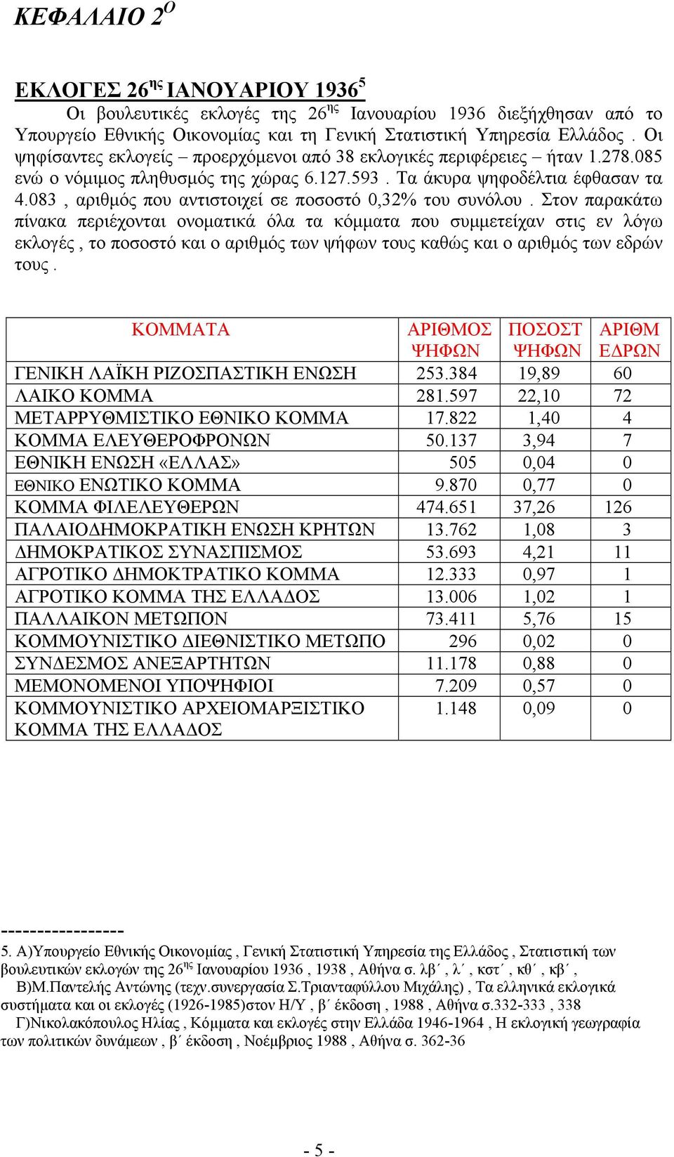 083, αριθµός που αντιστοιχεί σε ποσοστό 0,32% του συνόλου.