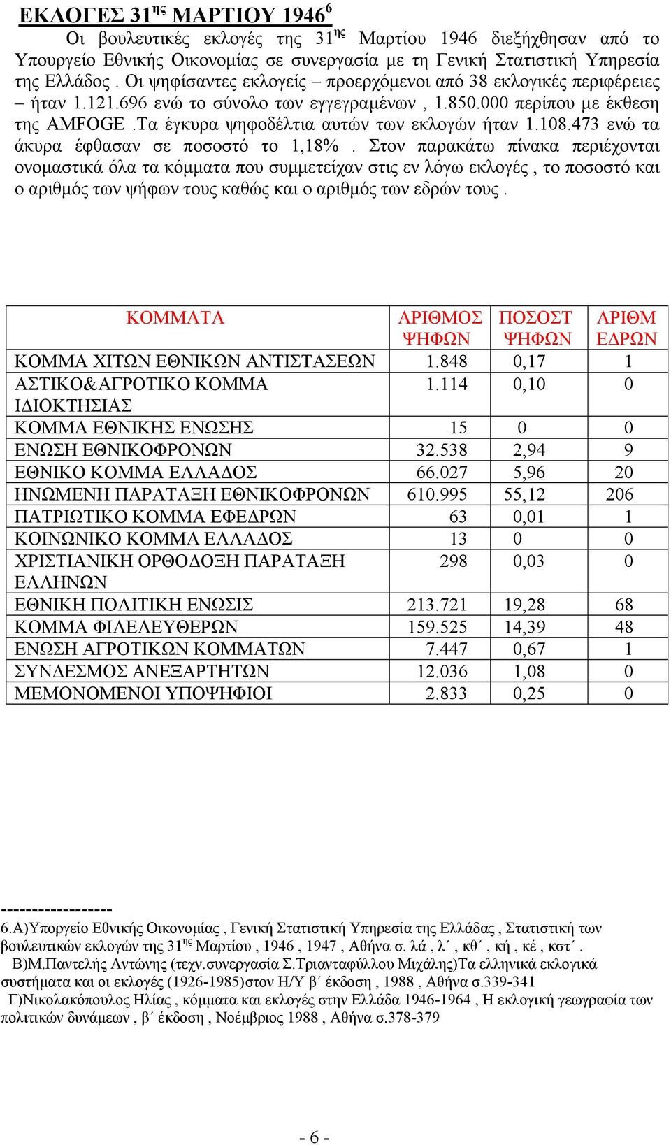108.473 ενώ τα άκυρα έφθασαν σε ποσοστό το 1,18%.