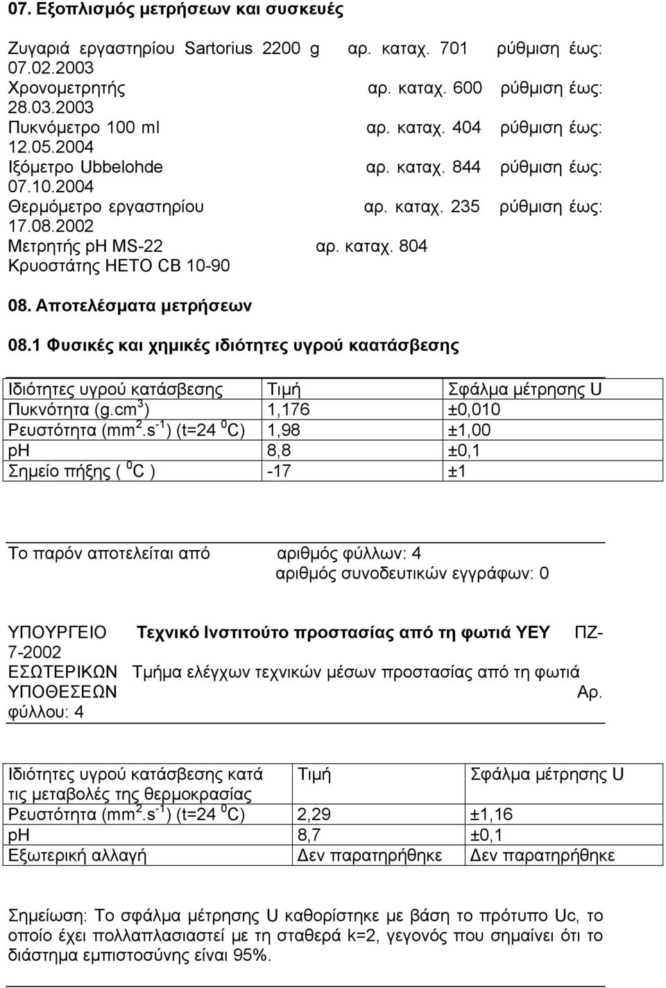 Αποτελέσµατα µετρήσεων 08.1 Φυσικές και χηµικές ιδιότητες υγρού καατάσβεσης Ιδιότητες υγρού κατάσβεσης Τιµή Σφάλµα µέτρησης U Πυκνότητα (g.cm 3 ) 1,176 ±0,010 Ρευστότητα (mm 2.