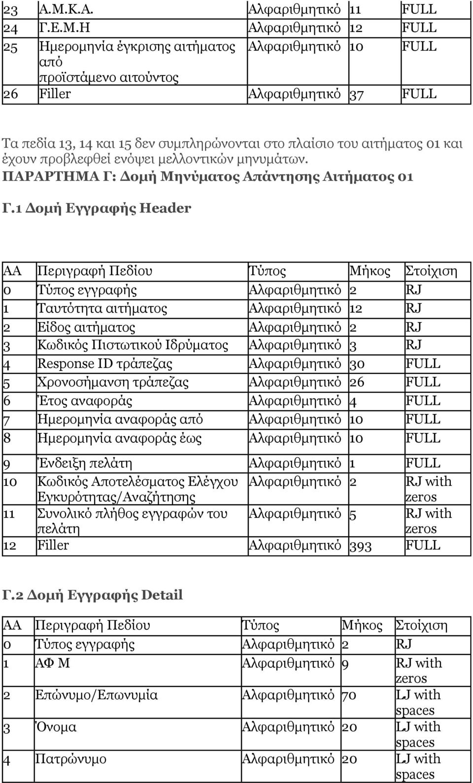 Η Αλφαριθμητικό 12 FULL 25 Ημερομηνία έγκρισης αιτήματος Αλφαριθμητικό 10 FULL από προϊστάμενο αιτούντος 26 Filler Αλφαριθμητικό 37 FULL Τα πεδία 13, 14 και 15 δεν συμπληρώνονται στο πλαίσιο του