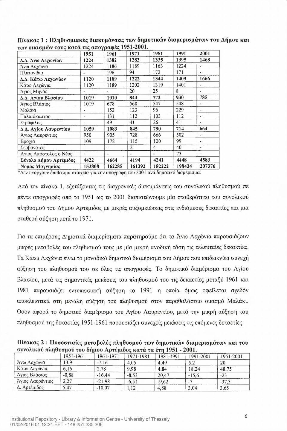 Δ. Αγίου Λαυρέντιου 1059 1083 845 790 714 664 Άγιος Λαυρέντιος 950 905 728 666 502 - Βροχιά 109 178 115 120 99 - Σερβανάτες - - 2 4 40 - Άγιος Απόστολος ο Νέος - - - - 73 - Σύνολο Δήμου Αρτέμιδος