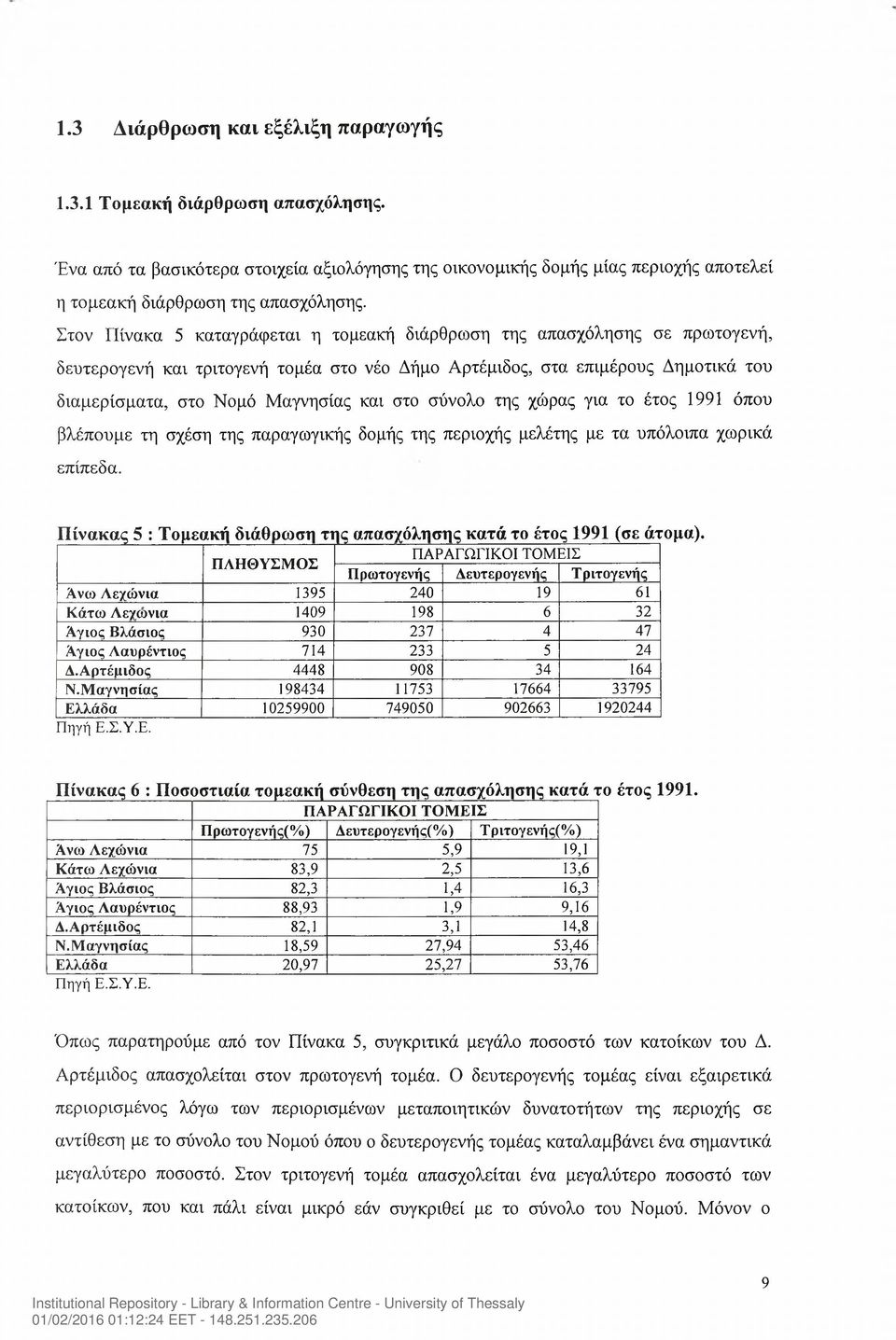 στο σύνολο της χώρας για το έτος 1991 όπου βλέπουμε τη σχέση της παραγωγικής δομής της περιοχής μελέτης με τα υπόλοιπα χωρικά επίπεδα.