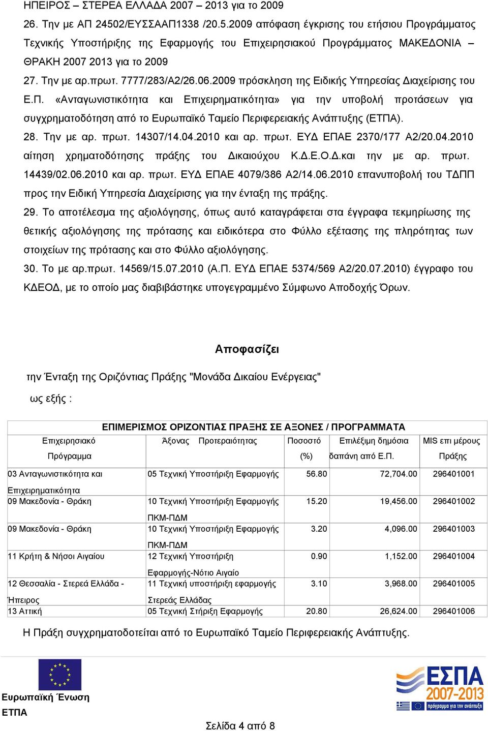 7777/283/A2/26.06.2009 πρόσκληση της Ειδικής Υπηρεσίας Διαχείρισης του Ε.Π.