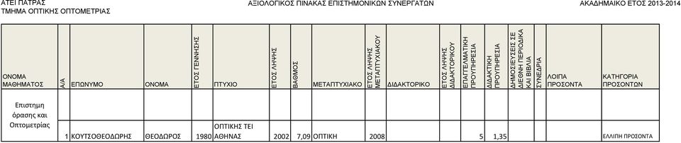 ΘΕΟΔΩΡΟΣ 1980 ΟΠΤΙΚΗΣ ΤΕΙ