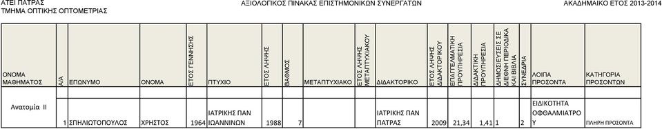 1988 7 ΙΑΤΡΙΚΗΣ ΠΑΝ ΠΑΤΡΑΣ 2009