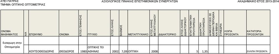 ΘΕΟΔΩΡΟΣ 1980 ΟΠΤΙΚΗΣ ΤΕΙ