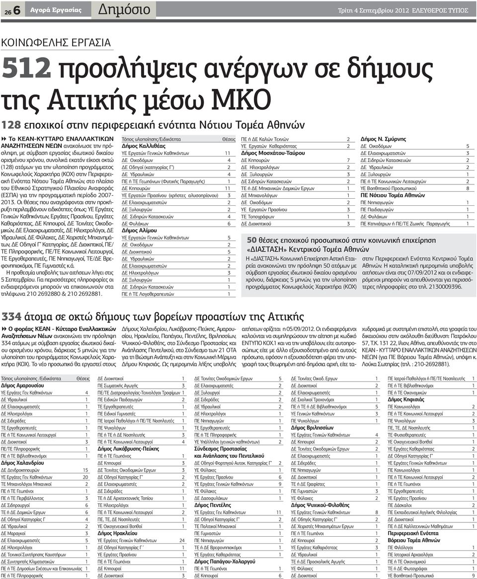 προγράμματος Κοινωφελούς Χαρακτήρα (ΚΟΧ) στην Περιφερειακή Ενότητα Νότιου Τομέα Αθηνών, στο πλαίσιο του Εθνικού Στρατηγικού Πλαισίου Αναφοράς (ΕΣΠΑ) για την προγραμματική περίοδο 2007-2013.