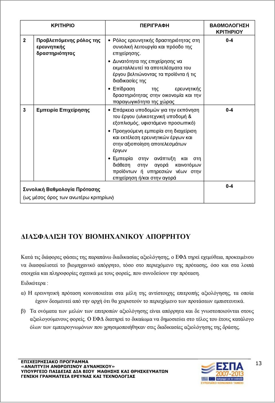 χώρας 3 Εμπειρία Επιχείρησης Επάρκεια υποδομών για την εκπόνηση του έργου (υλικοτεχνική υποδομή & εξοπλισμός, υφιστάμενο προσωπικό) Συνολική Βαθμολογία Πρότασης (ως μέσος όρος των ανωτέρω κριτηρίων)